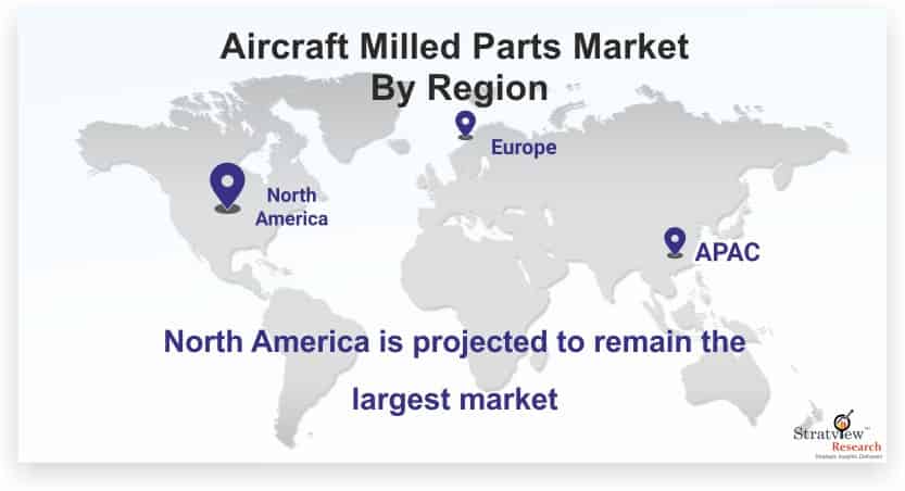 Aircraft Milled Parts Market Set to Experience Phenomenal Growth from 2020 to 2025