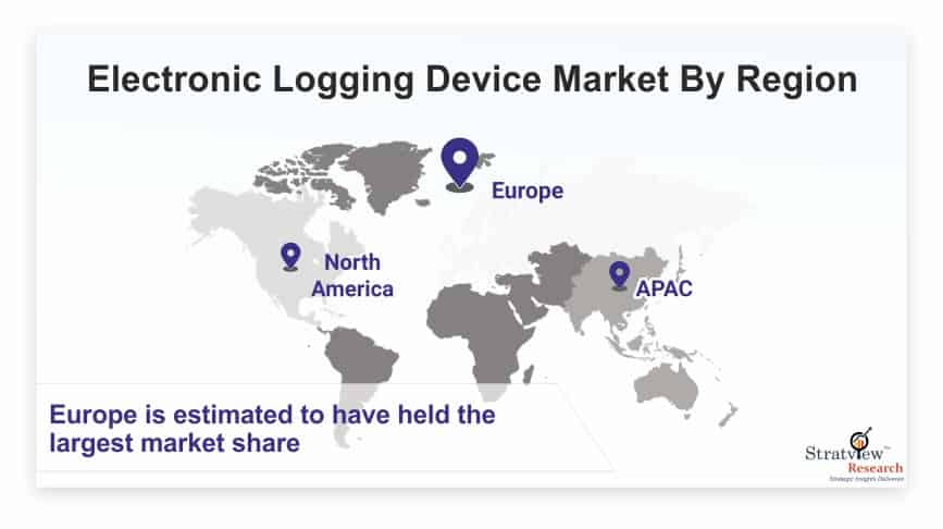 Electronic Logging Device Market is Expected to Register a Considerable Growth by 2026 
